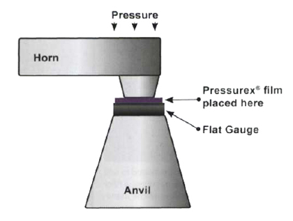 ultrasonic welding Pressure Profile Across a Bolted Interface